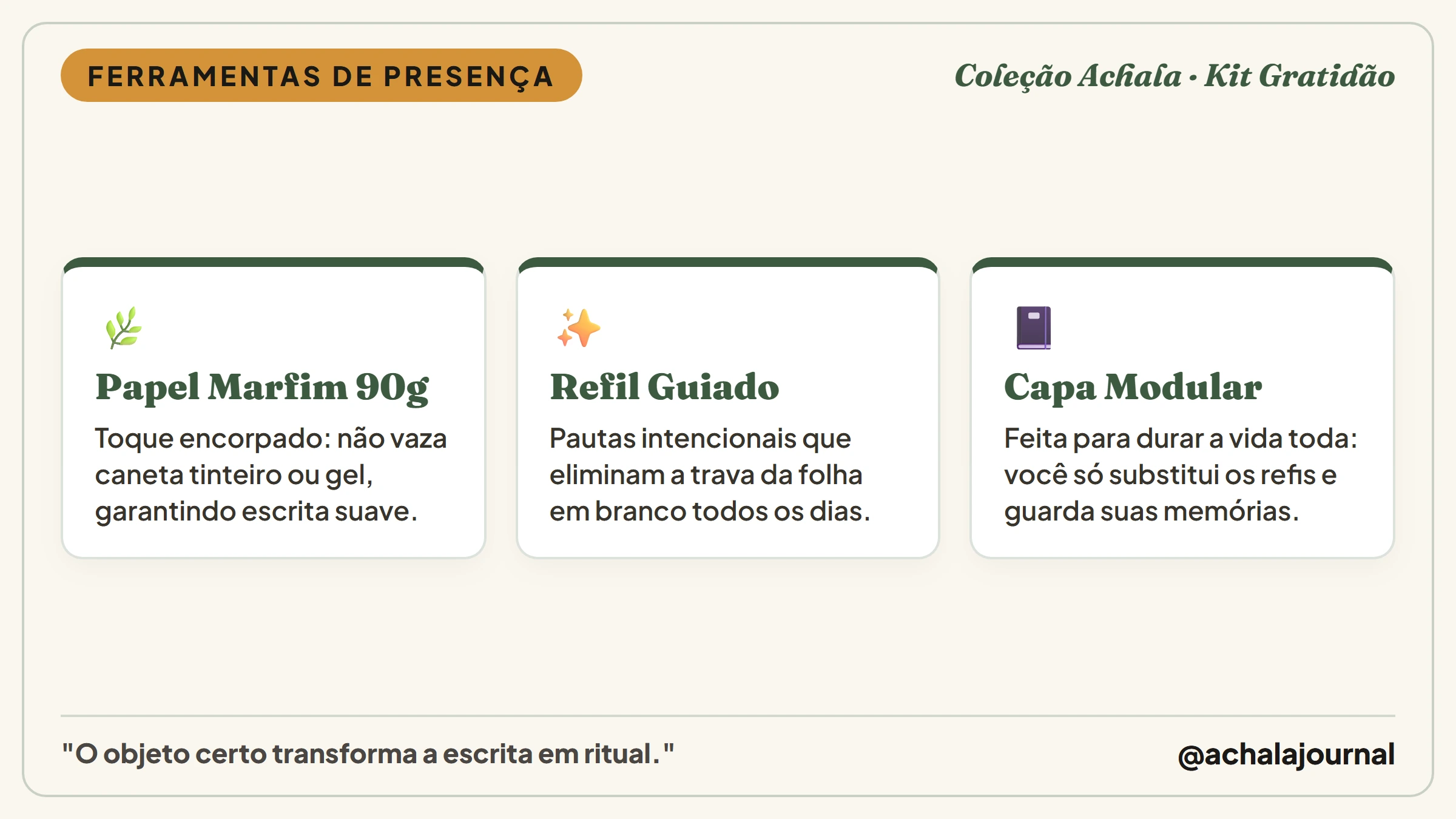 Card visual apresentando o Kit Gratidão da Achala Journal com papel 90g e encadernação modular